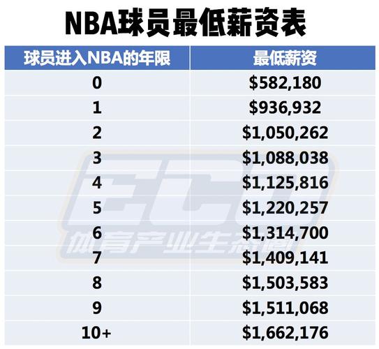 灰熊队的阵